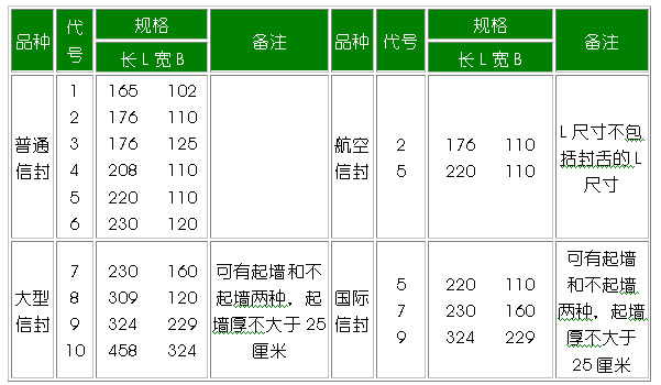 信封规格